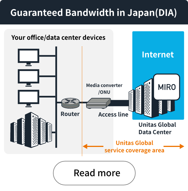 Guaranteed Bandwidth in Japan(DIA)