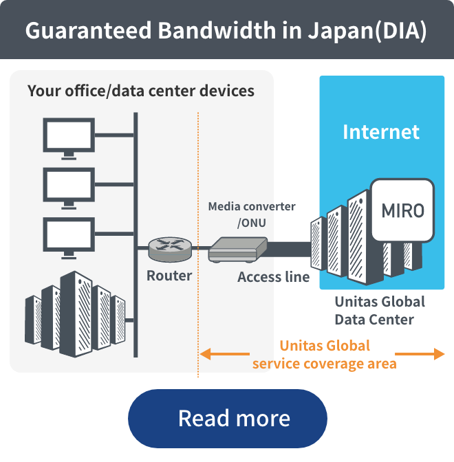 Guaranteed Bandwidth in Japan(DIA)