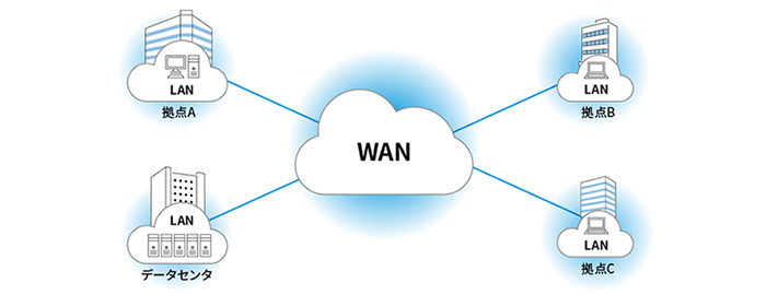 プライベートネットワークとWAN（広域ネットワーク）