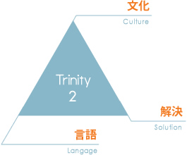 [Trinity:2]言語 × 文化 × 解決